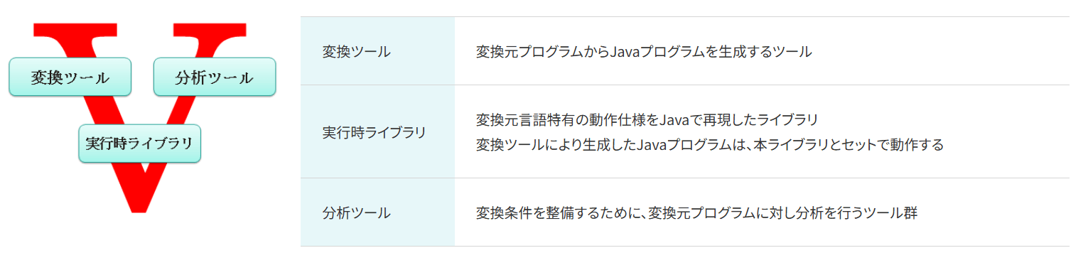 TISの画像2